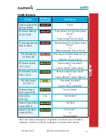 Preview for 93 page of Garmin G500 Reference Manual