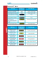 Preview for 94 page of Garmin G500 Reference Manual