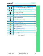 Preview for 97 page of Garmin G500 Reference Manual