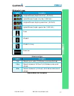 Preview for 99 page of Garmin G500 Reference Manual