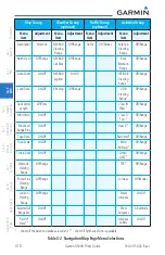 Preview for 84 page of Garmin G500H Pilot'S Manual