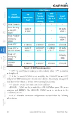 Preview for 152 page of Garmin G500H Pilot'S Manual