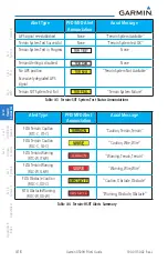 Preview for 168 page of Garmin G500H Pilot'S Manual