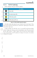 Preview for 174 page of Garmin G500H Pilot'S Manual