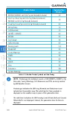 Preview for 196 page of Garmin G500H Pilot'S Manual