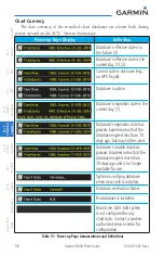 Preview for 280 page of Garmin G500H Pilot'S Manual