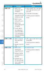 Preview for 320 page of Garmin G500H Pilot'S Manual