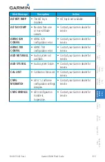 Preview for 321 page of Garmin G500H Pilot'S Manual