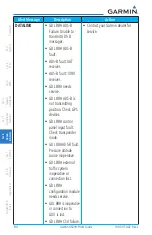 Preview for 322 page of Garmin G500H Pilot'S Manual