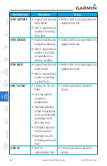 Preview for 324 page of Garmin G500H Pilot'S Manual