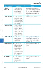 Preview for 328 page of Garmin G500H Pilot'S Manual