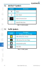 Preview for 334 page of Garmin G500H Pilot'S Manual