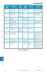 Preview for 350 page of Garmin G500H Pilot'S Manual