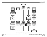 Preview for 64 page of Garmin G600 Maintenance Manual