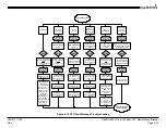 Preview for 66 page of Garmin G600 Maintenance Manual