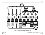 Preview for 67 page of Garmin G600 Maintenance Manual