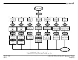 Preview for 73 page of Garmin G600 Maintenance Manual