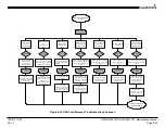 Preview for 74 page of Garmin G600 Maintenance Manual