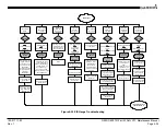 Preview for 75 page of Garmin G600 Maintenance Manual