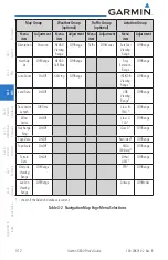 Preview for 70 page of Garmin G600 Pilot'S Manual