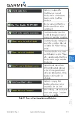 Preview for 189 page of Garmin G600 Pilot'S Manual