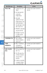 Preview for 214 page of Garmin G600 Pilot'S Manual