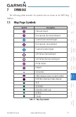 Preview for 217 page of Garmin G600 Pilot'S Manual