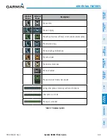 Preview for 617 page of Garmin G900X Pilot'S Manual