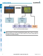 Preview for 18 page of Garmin G950 Pilot'S Manual