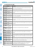 Preview for 462 page of Garmin G950 Pilot'S Manual