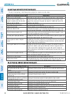 Preview for 468 page of Garmin G950 Pilot'S Manual