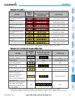 Preview for 469 page of Garmin G950 Pilot'S Manual