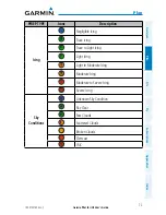 Preview for 89 page of Garmin Garmin Pilot User Manual
