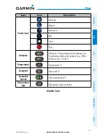 Preview for 93 page of Garmin Garmin Pilot User Manual