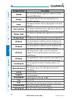 Preview for 118 page of Garmin Garmin Pilot User Manual