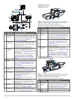 Preview for 3 page of Garmin GHP Reactor Hydraulic Installation Instructions Manual