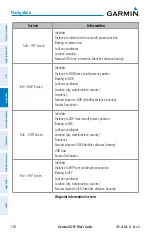 Preview for 126 page of Garmin GI 275 Pilot'S Manual