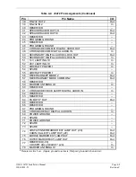 Preview for 31 page of Garmin GMA 1347D-00 Installation Manual