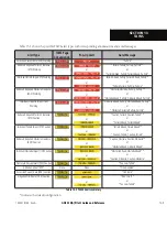 Preview for 209 page of Garmin GNS 530 Pilot'S Manual And Reference