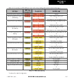 Preview for 181 page of Garmin GPS 500 Pilot'S Manual & Reference