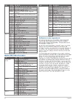 Preview for 44 page of Garmin GPSMAP 8000 Glass Helm Series Instruction Manual