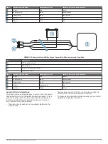 Preview for 11 page of Garmin GPSMAP 8000 Series Installation Instructions Manual