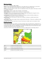 Preview for 49 page of Garmin GPSMAP 84 Series Owner'S Manual