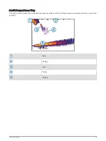 Preview for 81 page of Garmin GPSMAP 84 Series Owner'S Manual