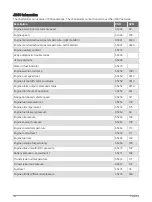 Preview for 198 page of Garmin GPSMAP 84 Series Owner'S Manual