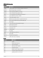 Preview for 199 page of Garmin GPSMAP 84 Series Owner'S Manual