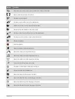 Preview for 15 page of Garmin GPSMAP 86 Series Owner'S Manual