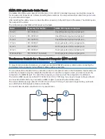 Preview for 199 page of Garmin GPSMAP 86 Series Owner'S Manual