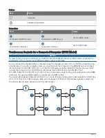 Preview for 200 page of Garmin GPSMAP 86 Series Owner'S Manual