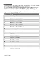 Preview for 49 page of Garmin GPSMAP1222 Owner'S Manual